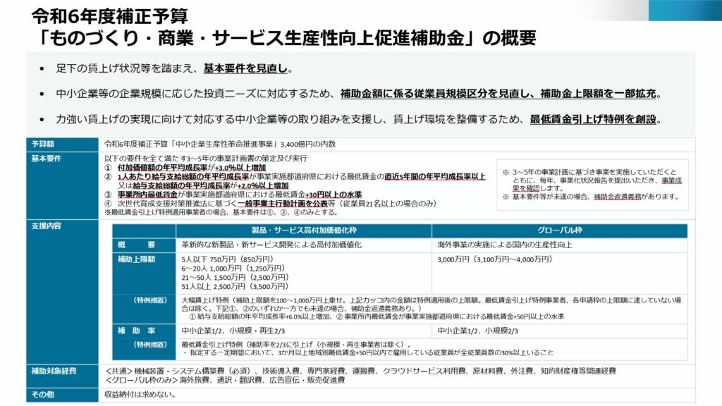 令和6年度補正予算　ものづくり補助金　もの補助　ものづくり・商業・サービス生産性向上促進補助金　概要